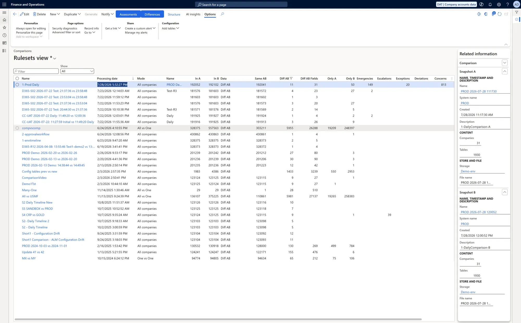 A list of ConfigCompare comparisons run over time, each showing its mode, the counts of matching and differing configuration, and its governance assessments.