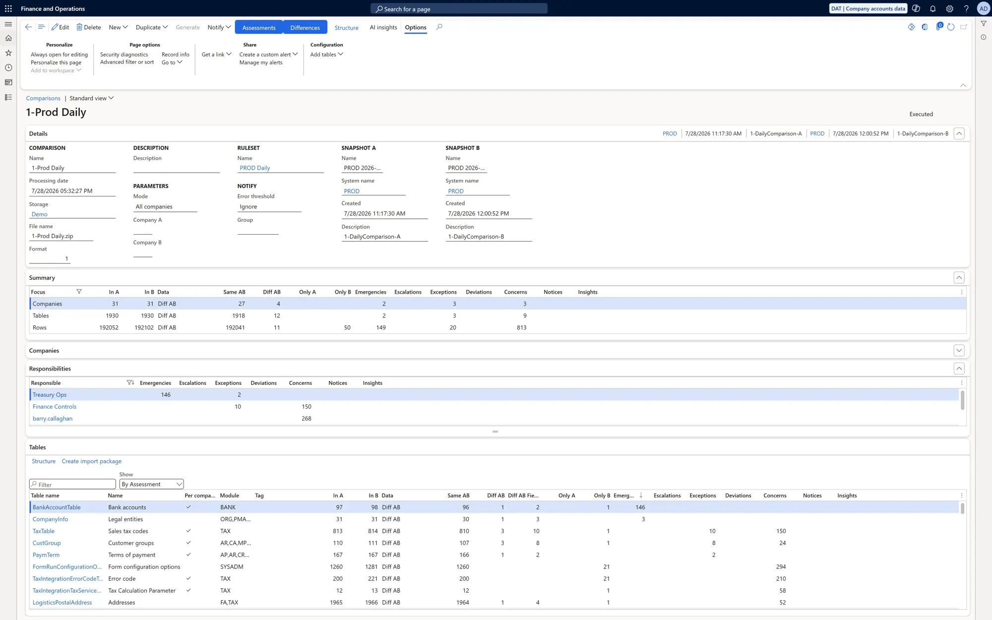 A completed ConfigCompare comparison: summary counts of matching and differing configuration, the teams responsible for the results, and the tables affected.