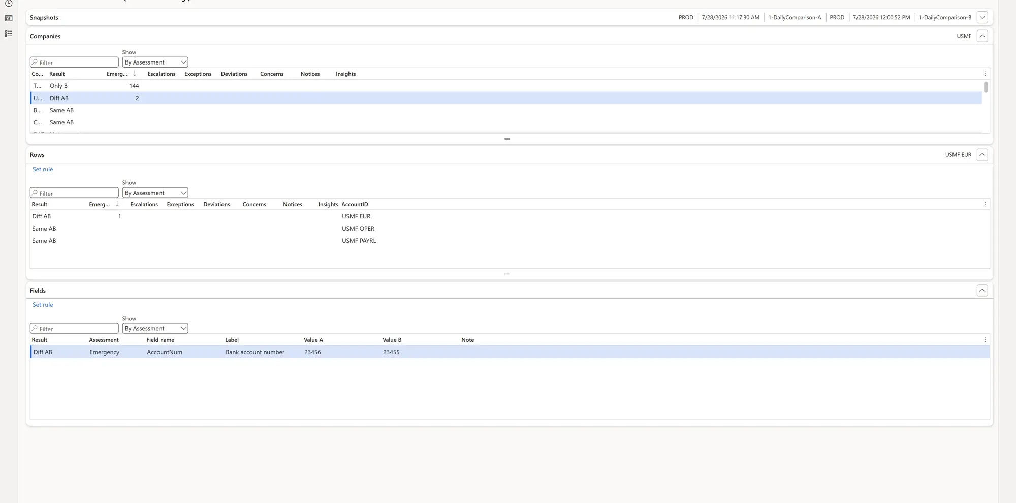 A ConfigCompare Difference showing the table, field, the value in each environment and its Ruleset classification.